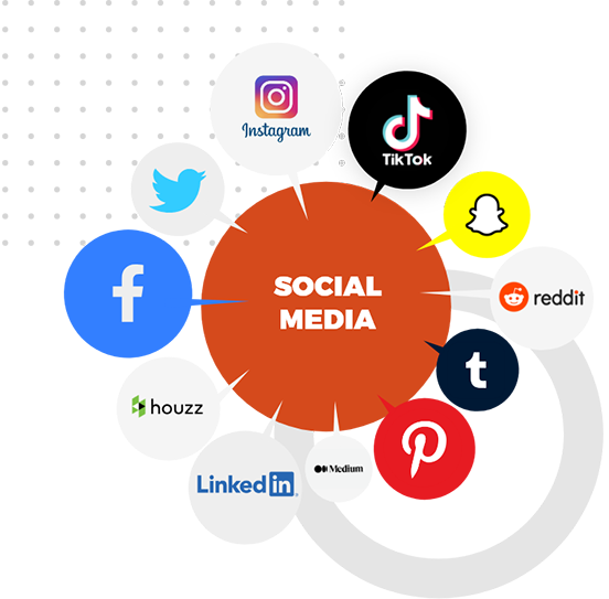 #1 Social Media Management Agency in Toronto